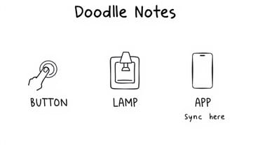 使い勝手に悩むガジェット:ユーザーの知恵と工夫