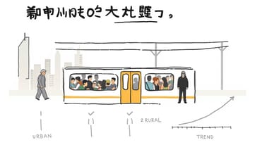都市部の人口動態 - 通勤ピークと高齢化の現状