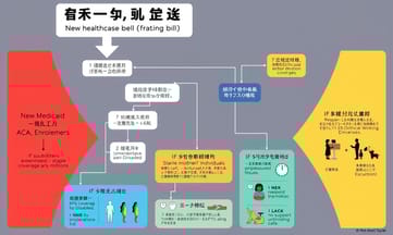 民主党が警告する医療制度崩壊のシナリオ