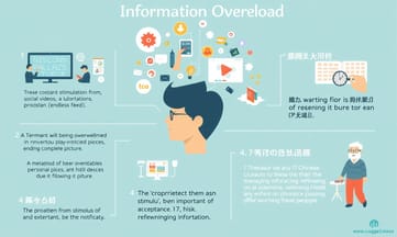 刺激過多でバラバラになった自分たちの正体