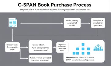 MyC-SPNアカウントで配信通知を受け取る設定方法