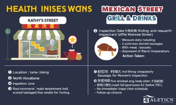 フロリダで飲食店を監査するのはどの機関？DBPRと保健局の役割