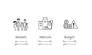 King Cityの病院は移民や低所得者層に不可欠な医療を提供しているが、Medi-Calの削減が迫っている