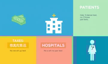 Medi-Cal収入に依存する病院にとって、連邦補助金削減は致命的な打撃になる