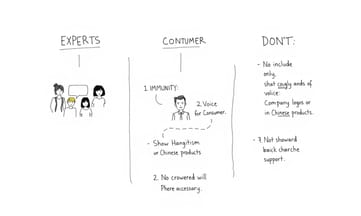 小児感染症の専門家マイスナー博士だけが持つ政府諮問機関での豊富な経験