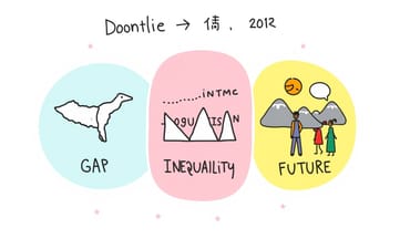 格差減少と成長、でも国ごとでは話が違う