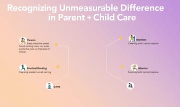 テストでは測れない親子ケアの違いを認識する