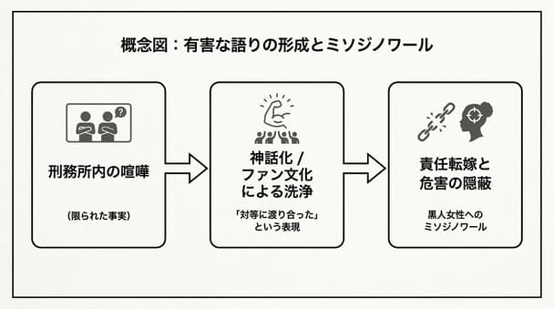 ブラック女性への認識問題を考える：現代社会での経験と視点