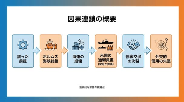 イラン情勢を半年間誤解してきた人向けの最新動向と背景解説（2026年時点）