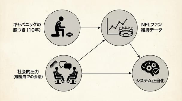 スポーツ観戦中に見た選手の膝つき行動とその場の雰囲気を知りたい方へ