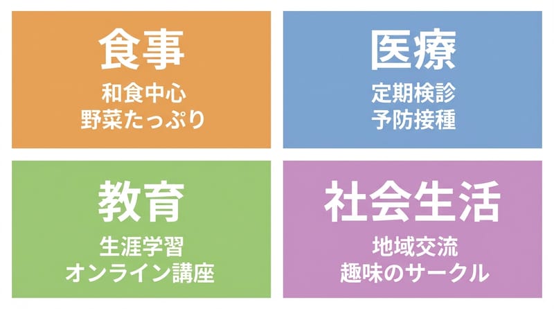 図2（中段・核心拆解）：相対的貧困＝生活の選択肢が削られる具体例